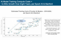 <b>们正处于AI驱动的手艺超等周期初步</b>