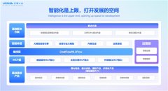 而私域沟通是实现用户沉淀的环节